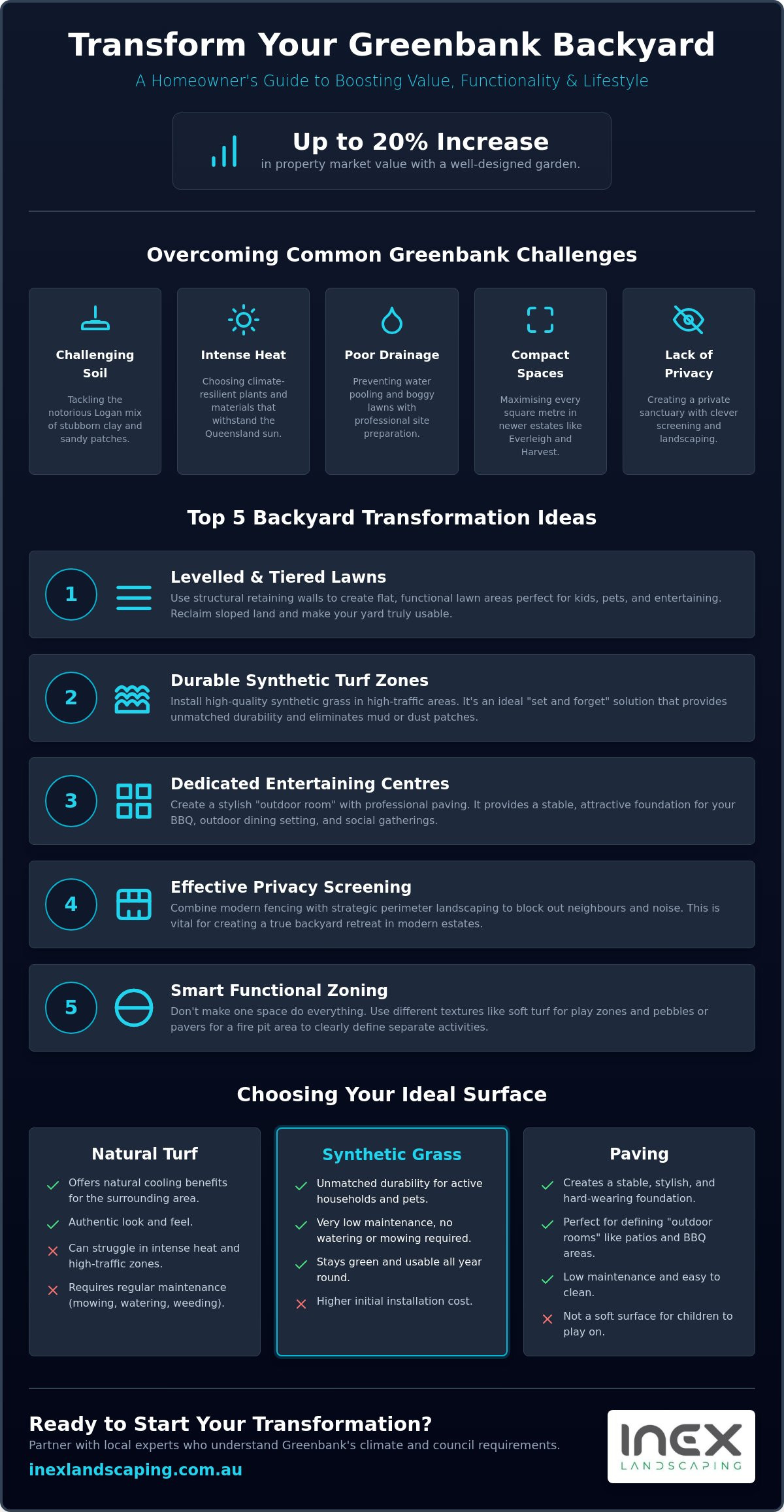 Backyard Renovation Greenbank QLD: Top 5 Ideas for Your Outdoor Transformation