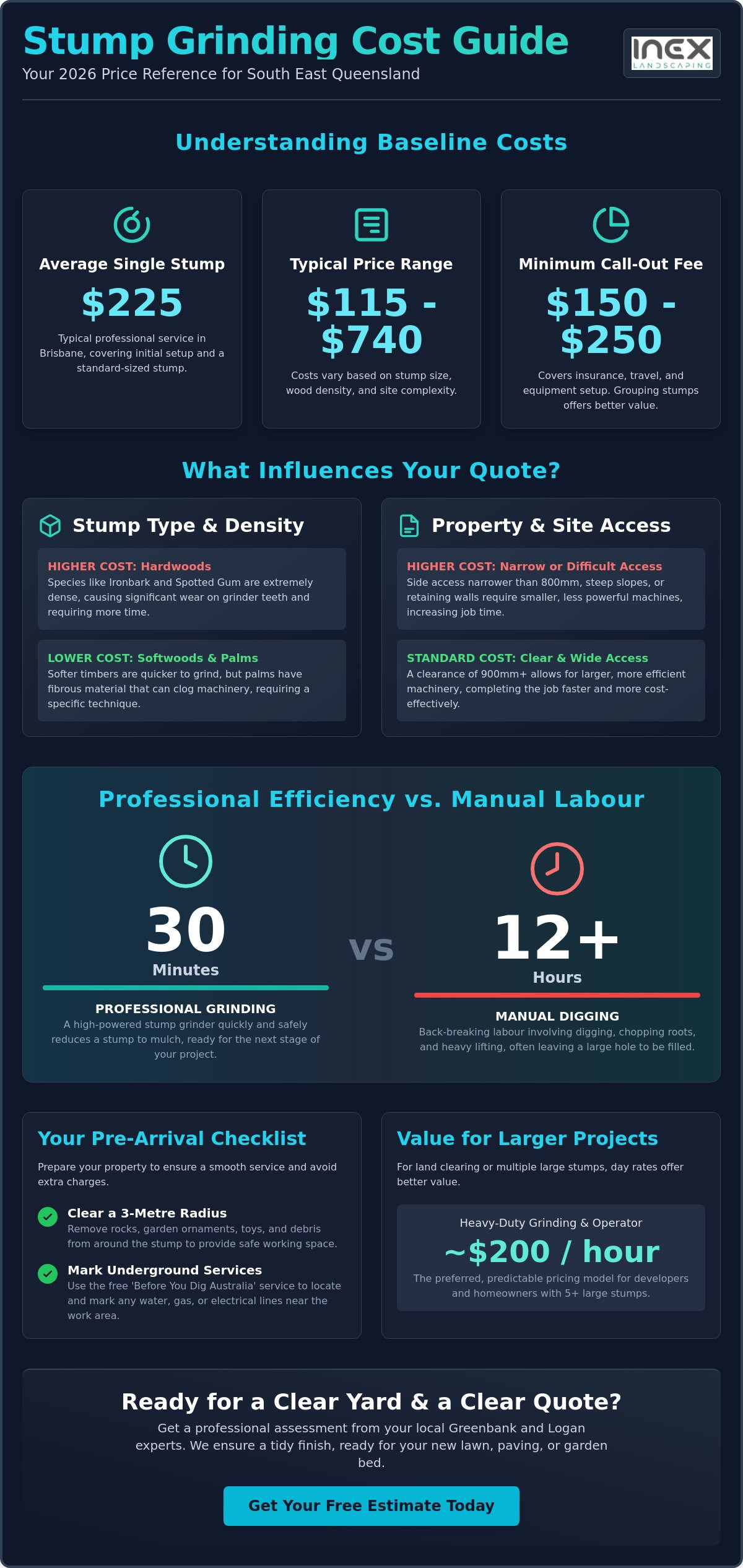 Cost of Stump Grinding QLD: The 2026 Homeowner’s Pricing Guide & Checklist