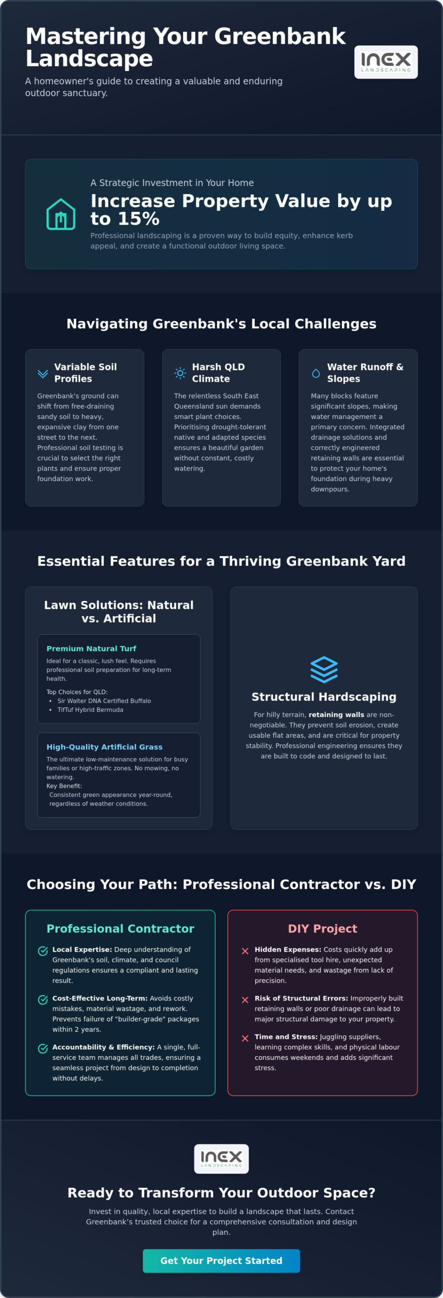 Landscaping Services Greenbank QLD: The 2026 Homeowner’s Buying Guide