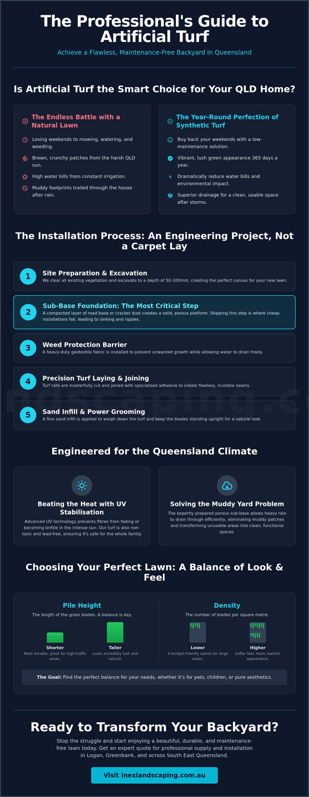 Artificial Turf Supply and Install QLD: The Complete Guide to Your Lawn Transformation