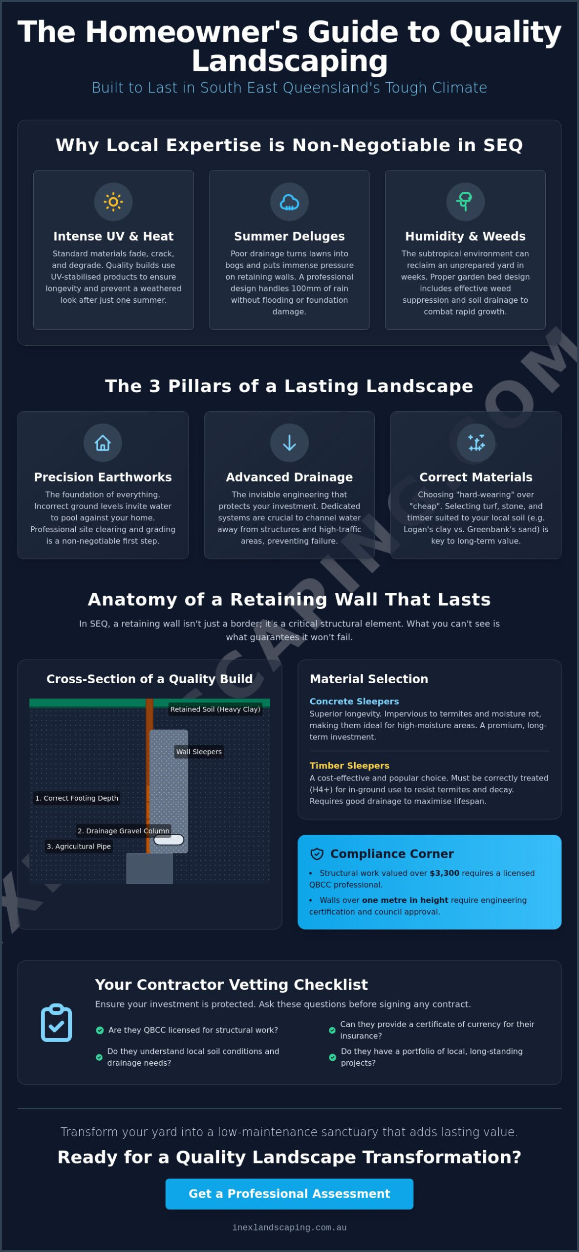 Quality Landscaping South East QLD: The Ultimate Homeowner’s Buying Guide