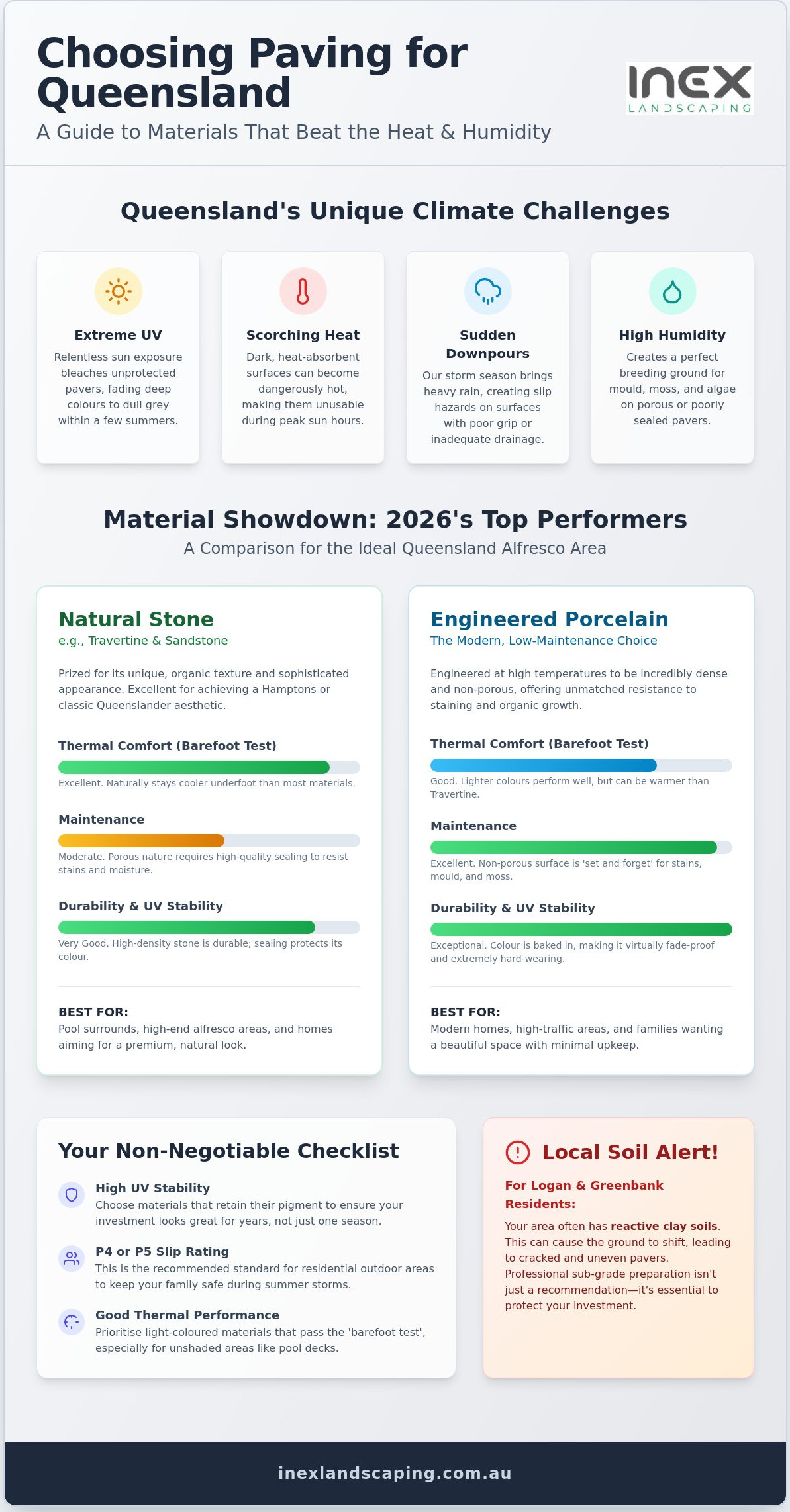 Best Paving for Outdoor Areas Queensland: The 2026 Selection Guide