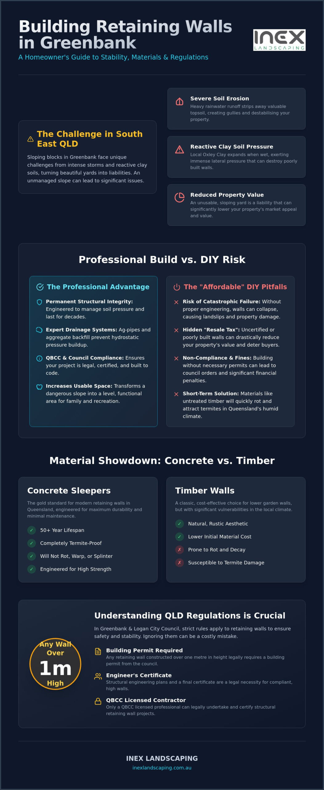 Expert Retaining Wall Builders in Greenbank QLD: 2026 Homeowner’s Guide