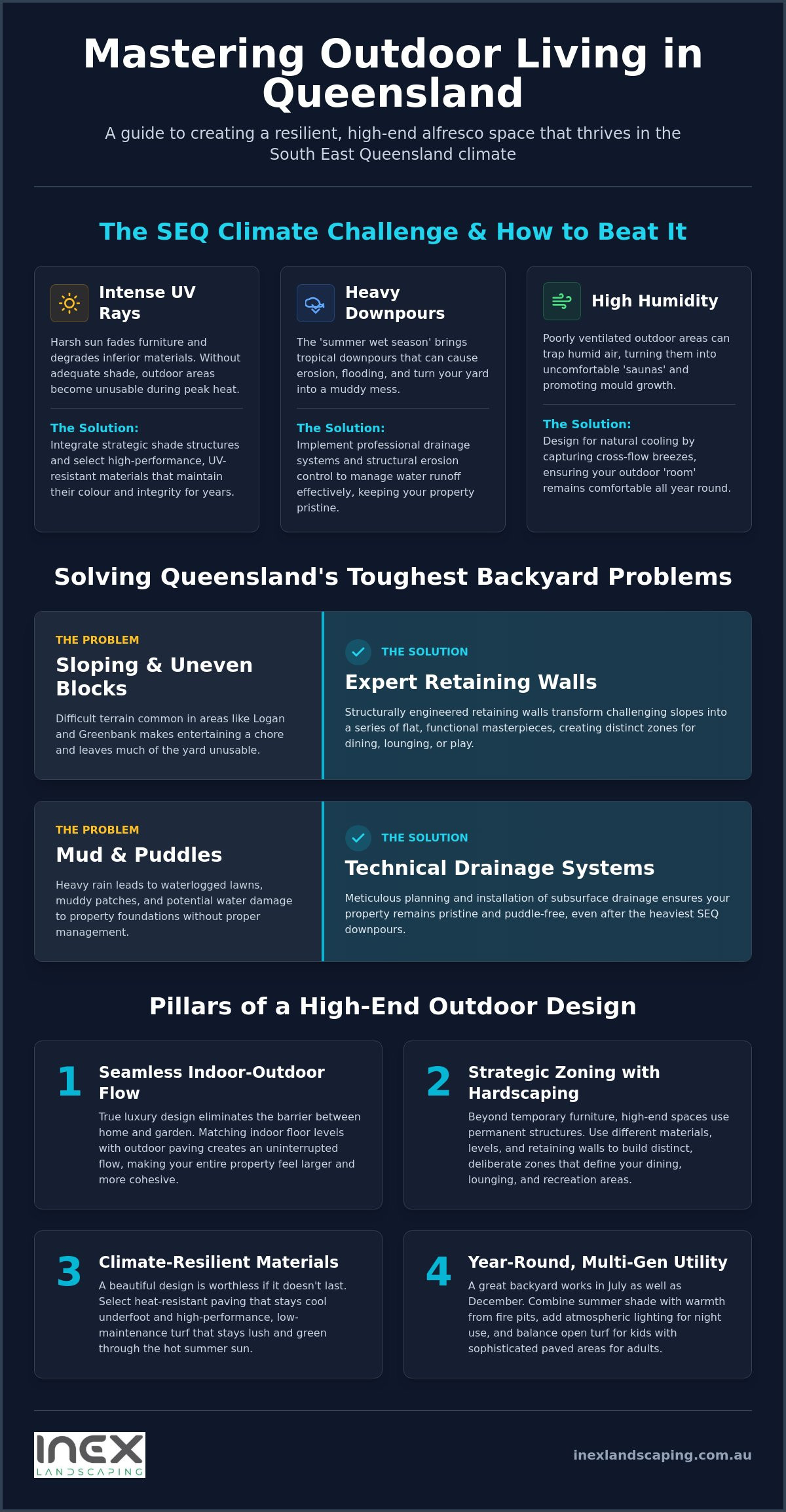 Outdoor Living Area Design Queensland: Creating Your Dream Backyard in 2026