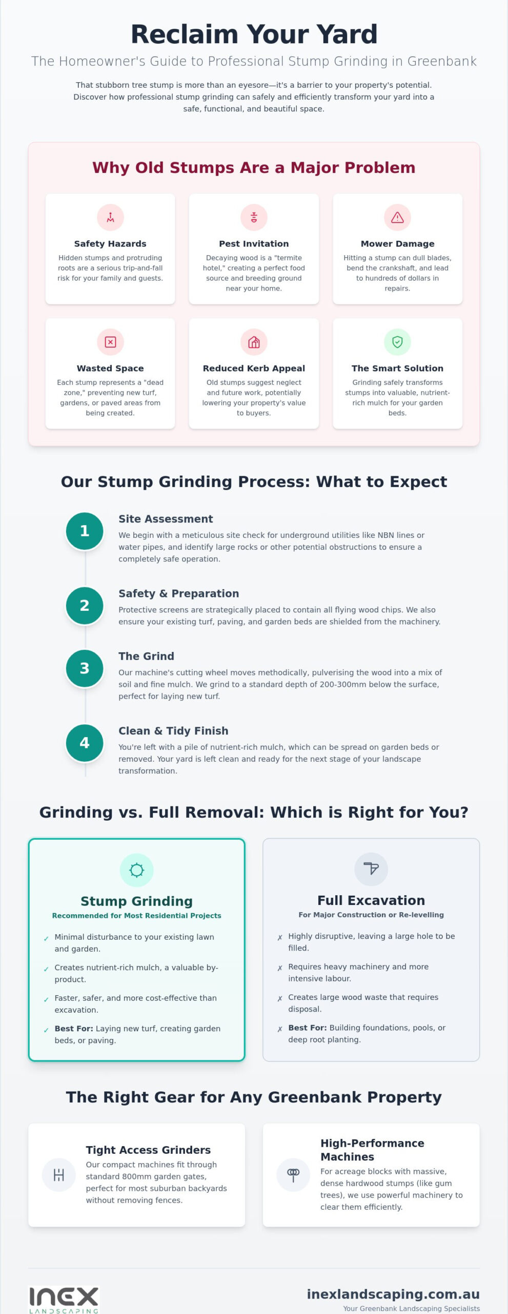 Stump Grinding Greenbank QLD: Reclaim Your Yard for New Landscaping