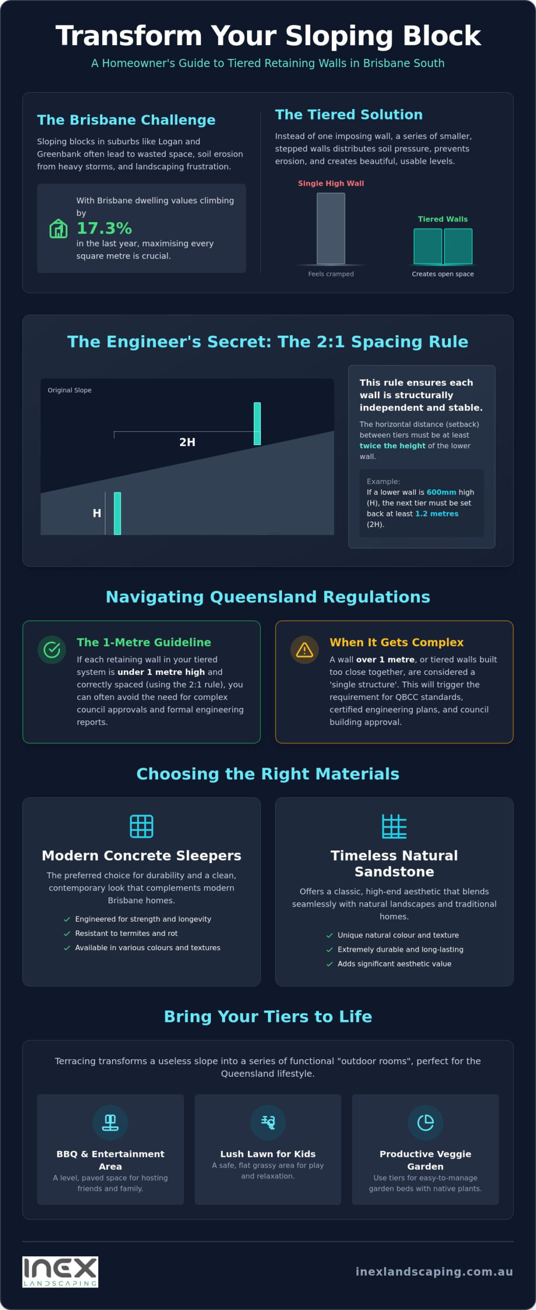 Tiered Garden Retaining Walls Brisbane South: The 2026 Homeowner’s Guide