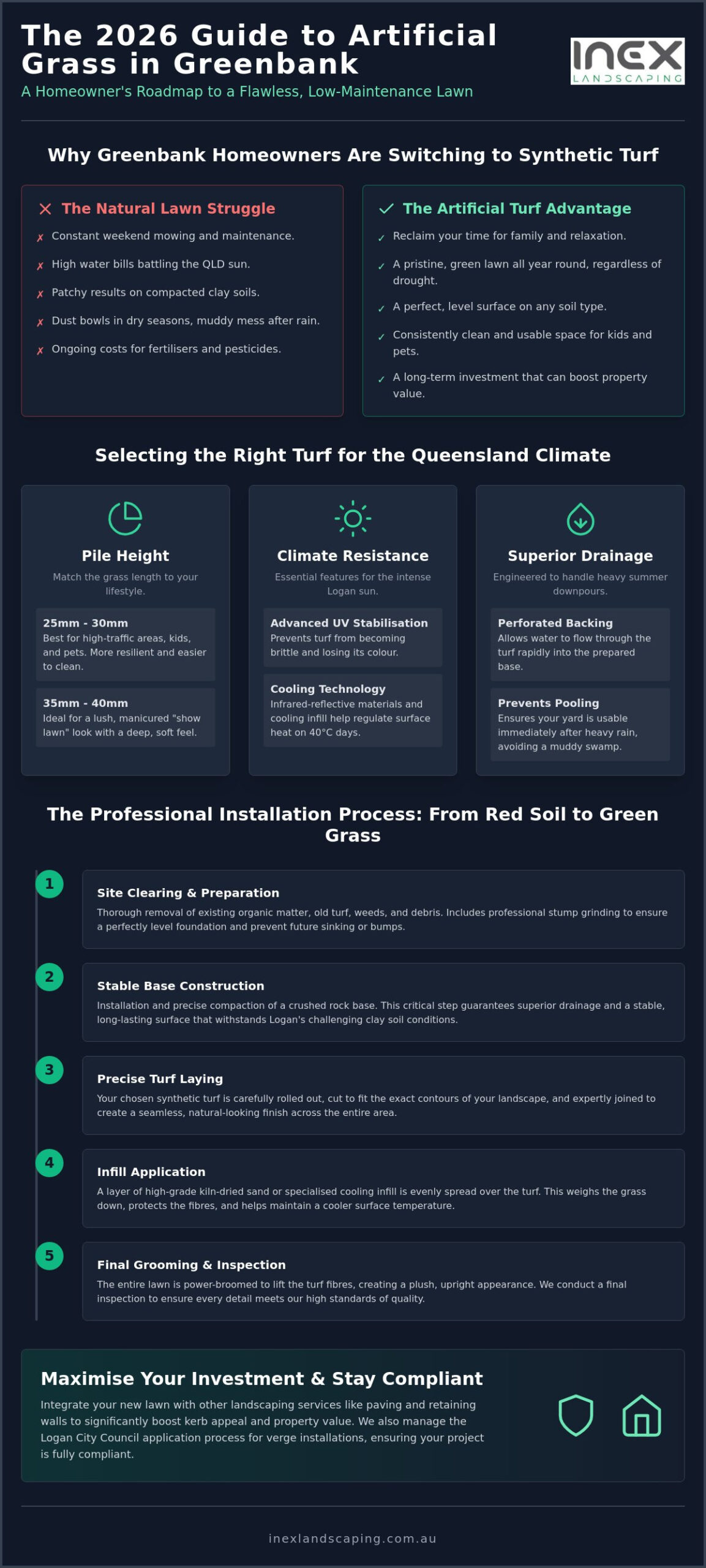 Professional Artificial Grass Installation in Greenbank: The 2026 Homeowner’s Guide