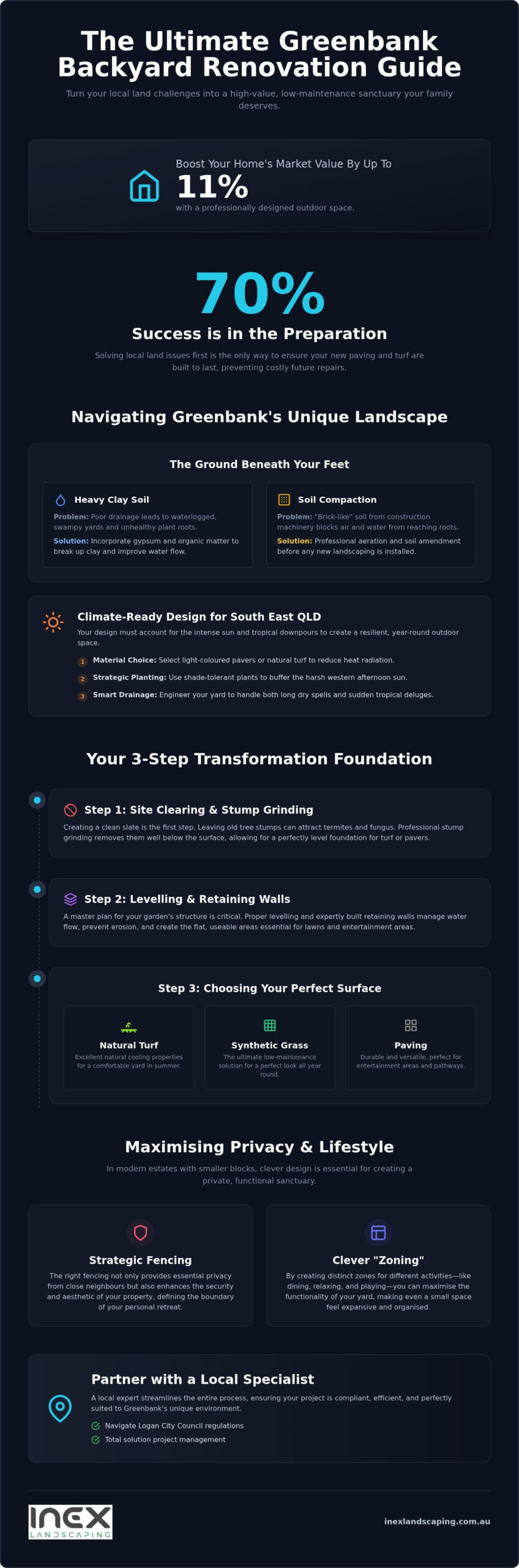 Backyard Renovation Greenbank QLD: The Ultimate 2026 Transformation Guide