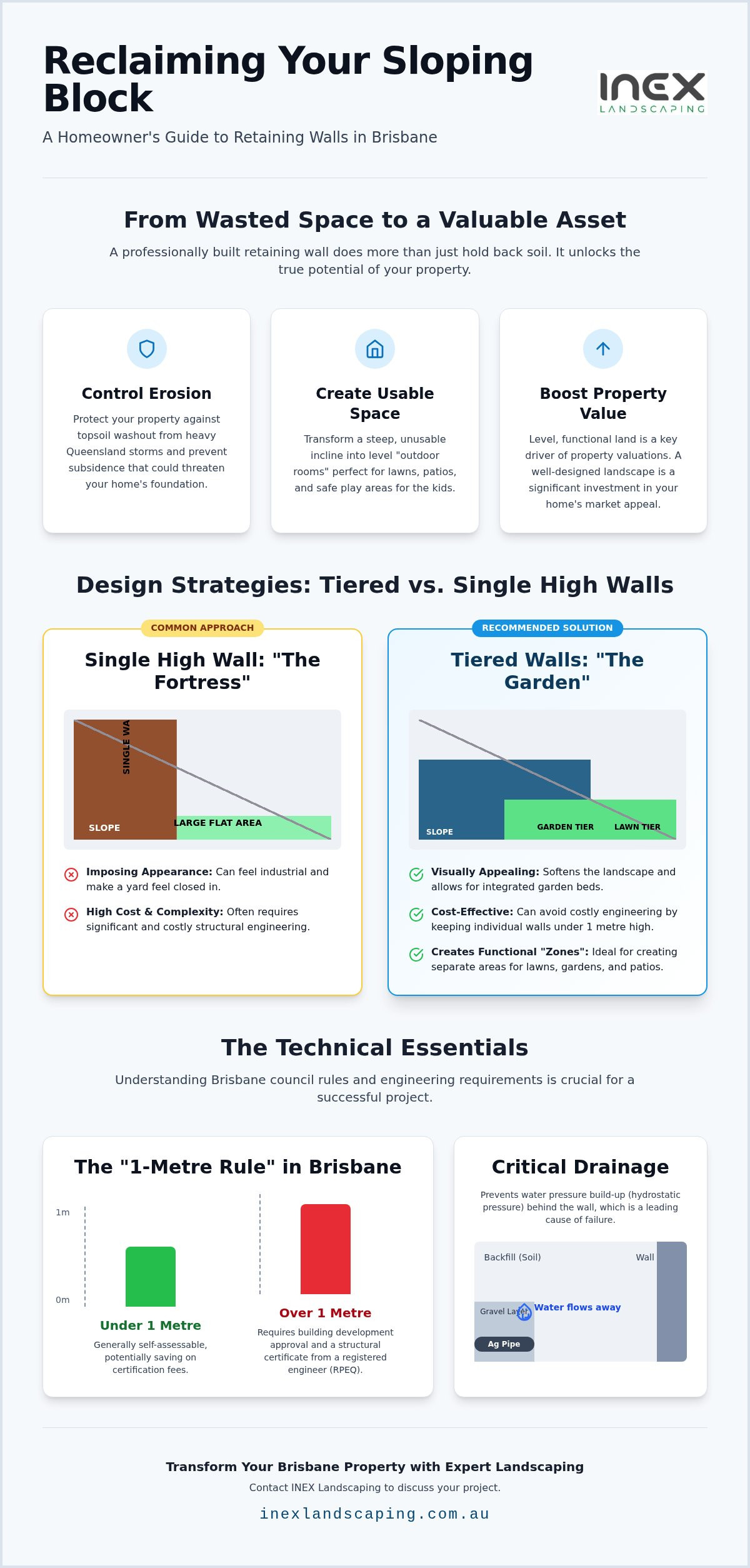 Retaining Walls for Sloping Blocks Brisbane: 2026 Guide