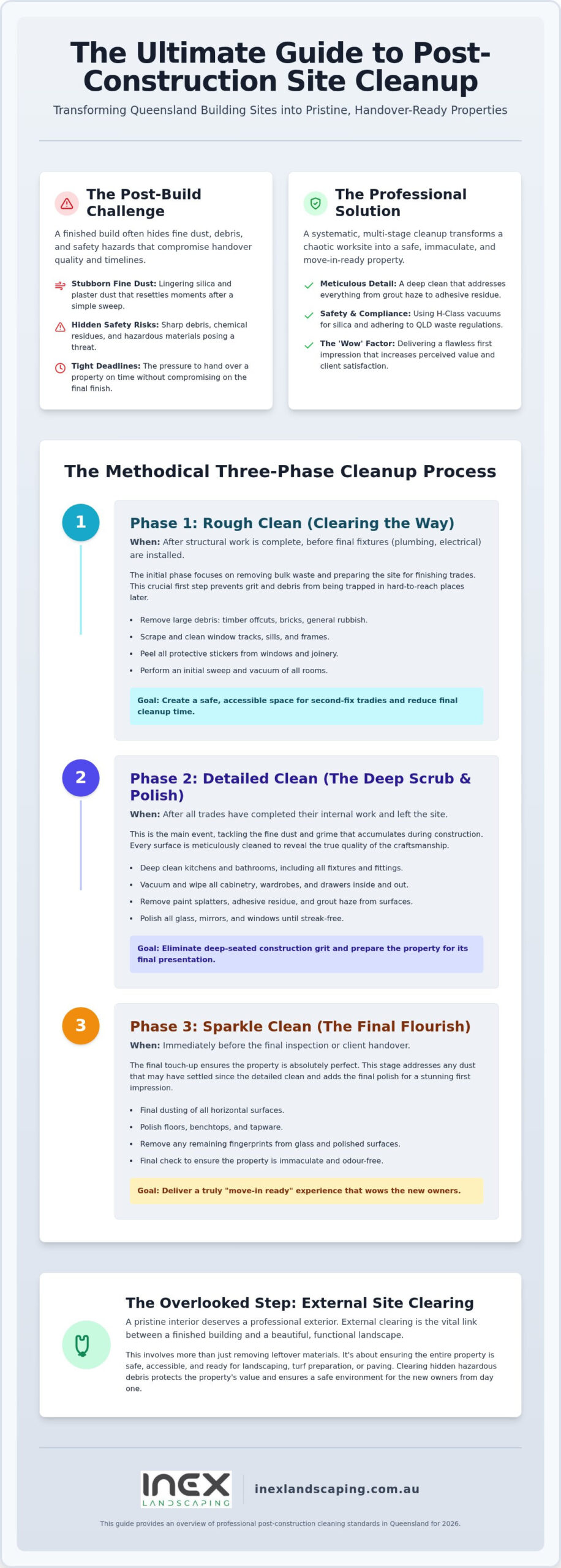 Post-Construction Site Cleanup QLD: The Ultimate Handover Checklist for 2026